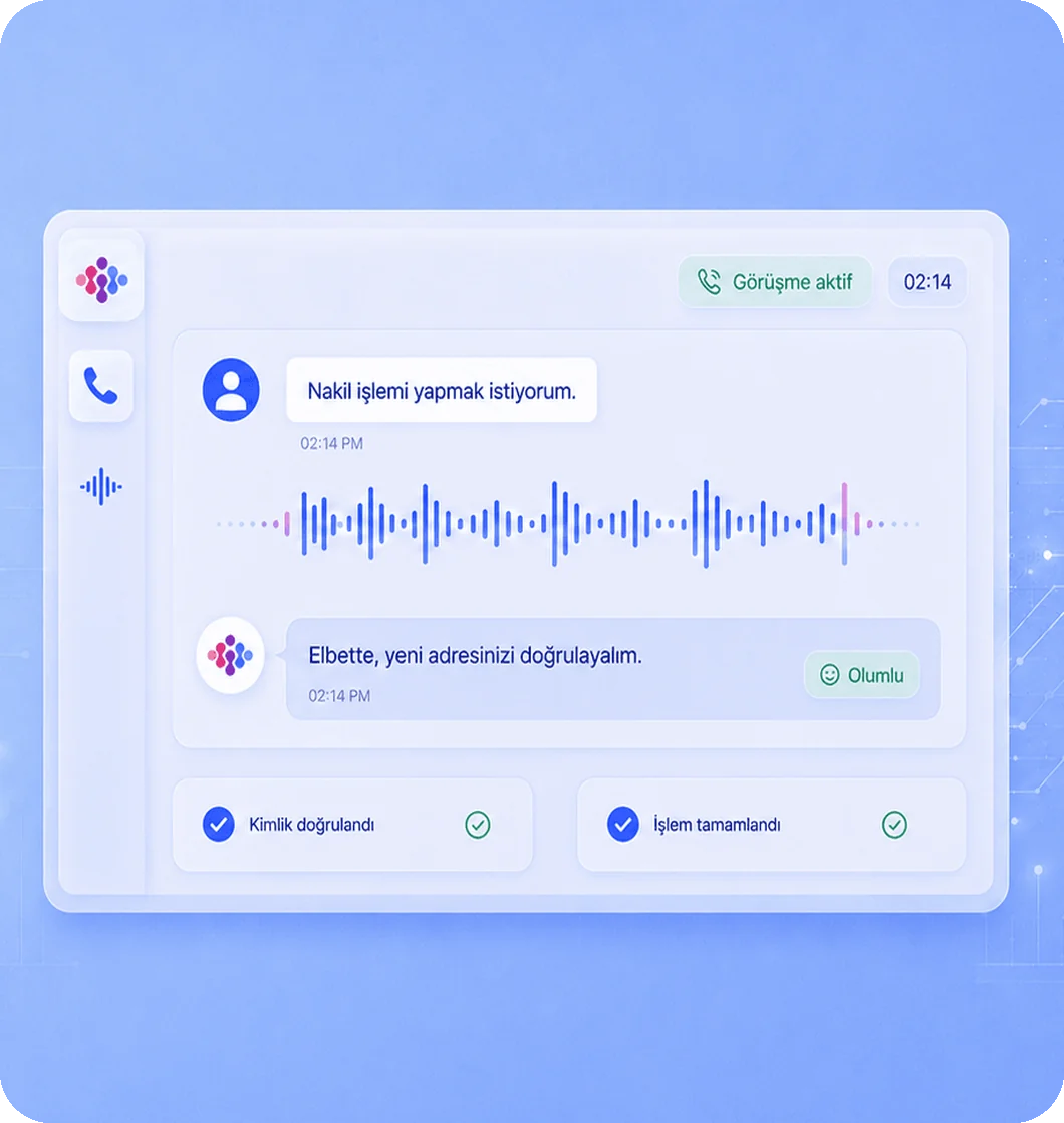 InspireAI Call Center